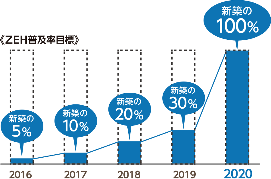 シングル配筋の場合
