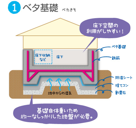 住まいの用語集 2｜平野、藤井寺、富田林など大阪の新築一戸 ...