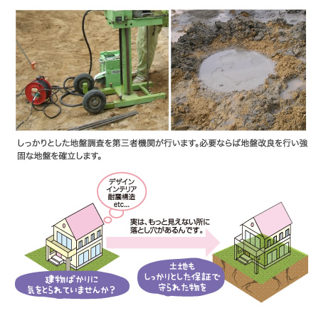 地盤調査