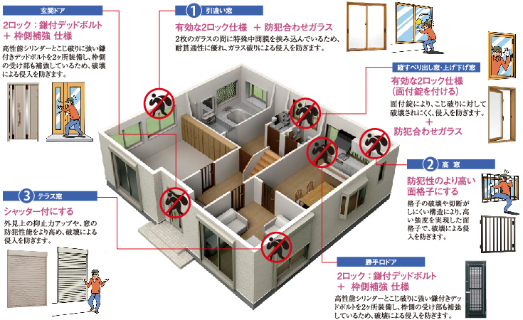 知って得する 住まいの防犯 窓 編 平野 藤井寺 富田林など大阪の新築一戸建 エパックシリーズの西日本住宅